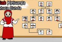 Silsilah Keluarga Dalam Bahasa Sunda (Pancakaki Sunda)