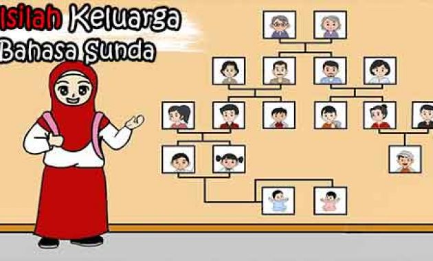 Silsilah Keluarga Dalam Bahasa Sunda (Pancakaki Sunda)