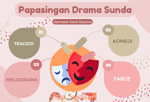 Papasingan Drama Sunda Dumasar Kana Sipatna
