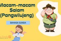 Salam Dalam Bahasa Sunda, dan Kosa Kata Ucapan Sehari Hari