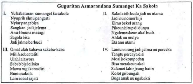 Soal Bahasa Sunda Kelas 8 Semester 1, 2 Kurikulum 2013 (PAT) dan kunci jawaban