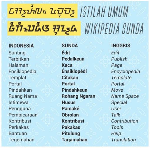 Istilah Bahasa Sunda