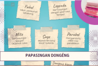 Materi Dongeng Bahasa Sunda Kelas 10