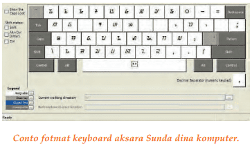 font Aksara sunda dina keyboard komputer