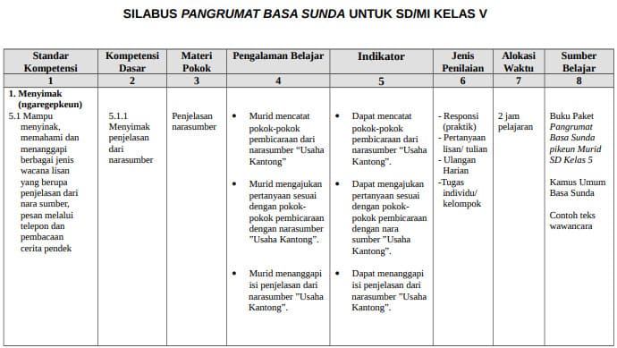 Silabus Bahasa Sunda kelas 5 Semester 1 dan Semester 2