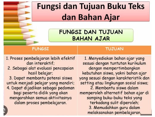 Materi & Buku Paket Bahasa Sunda Kelas 12 Kurikulum 2013 Pdf